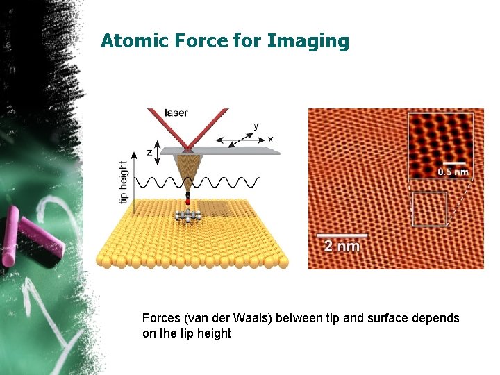 Atomic Force for Imaging Forces (van der Waals) between tip and surface depends on