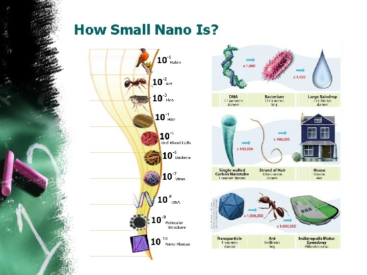 How Small Nano Is? 