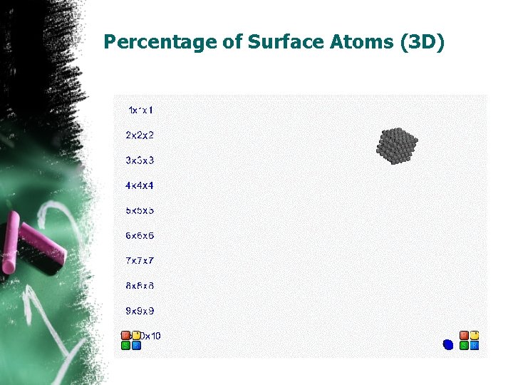 Percentage of Surface Atoms (3 D) 