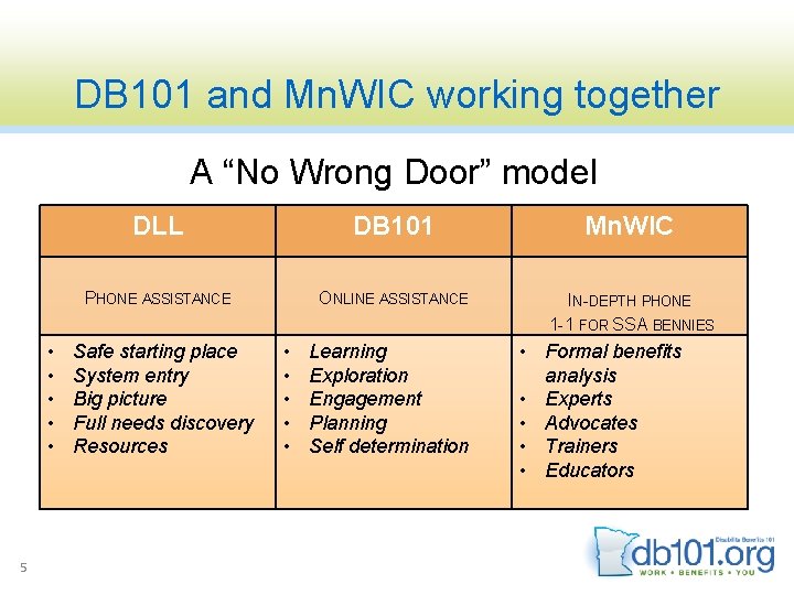 DB 101 and Mn. WIC working together A “No Wrong Door” model • •