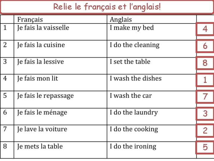 Relie le français et l’anglais! 4 6 8 1 7 3 2 5 