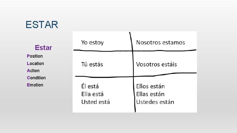 ESTAR Estar Position Location Action Condition Emotion 