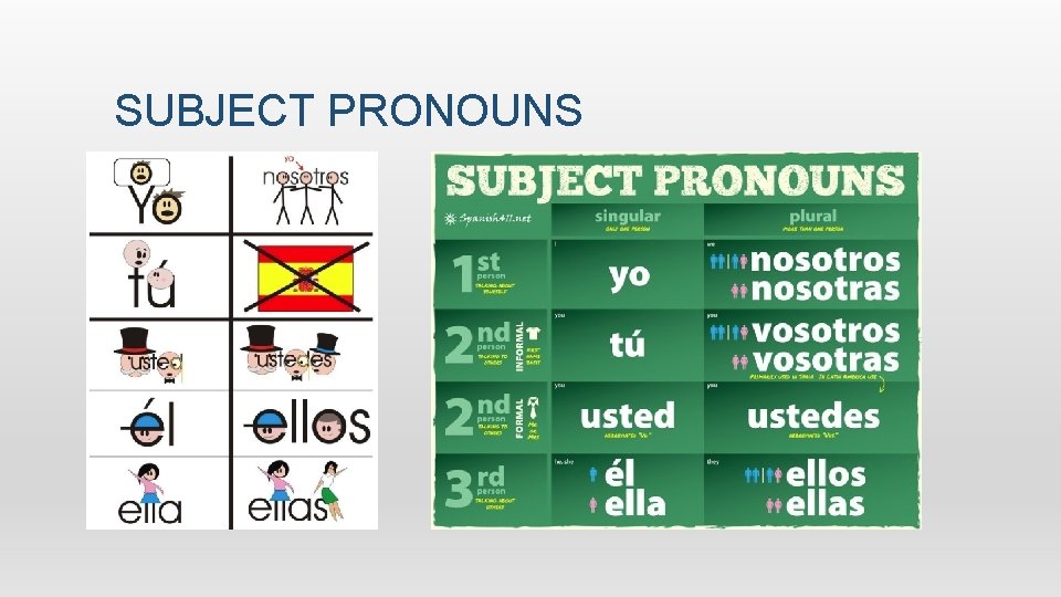 SUBJECT PRONOUNS 