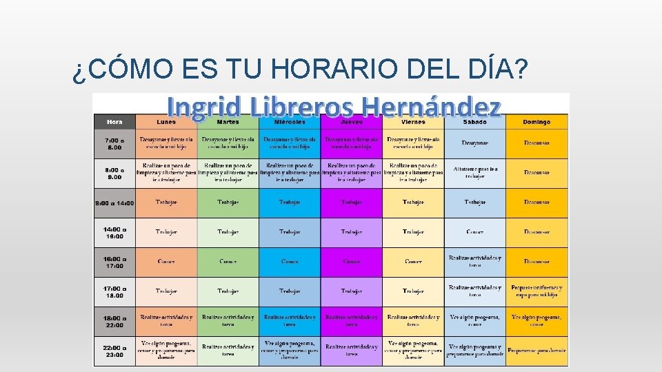 ¿CÓMO ES TU HORARIO DEL DÍA? 