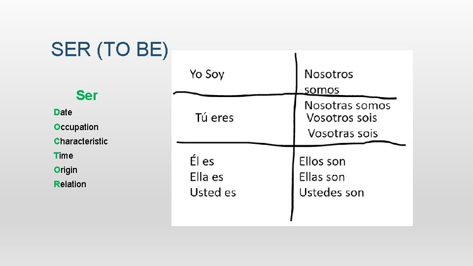 SER (TO BE) Ser Date Occupation Characteristic Time Origin Relation 