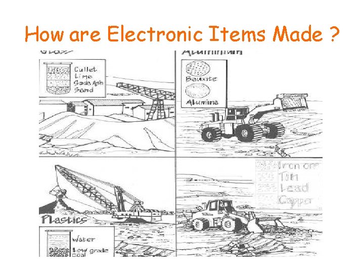 How are Electronic Items Made ? 