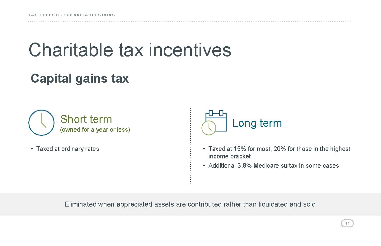 TAX-EFFECTIVE CHARITABLE GIVING Charitable tax incentives Capital gains tax Short term Long term (owned