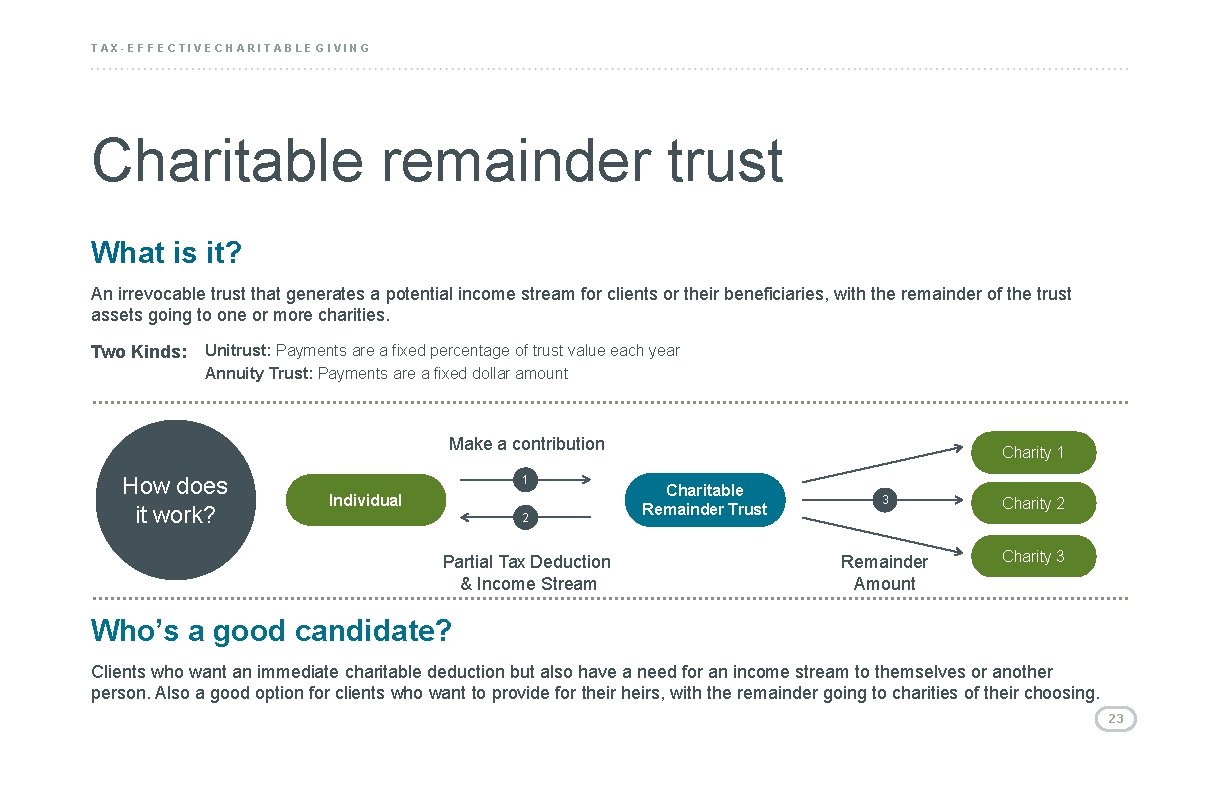 TAX-EFFECTIVE CHARITABLE GIVING Charitable remainder trust What is it? An irrevocable trust that generates