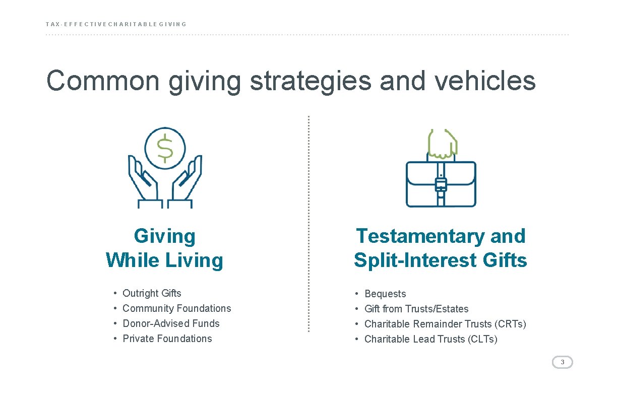 TAX-EFFECTIVE CHARITABLE GIVING Common giving strategies and vehicles Testamentary and Split-Interest Gifts Giving While