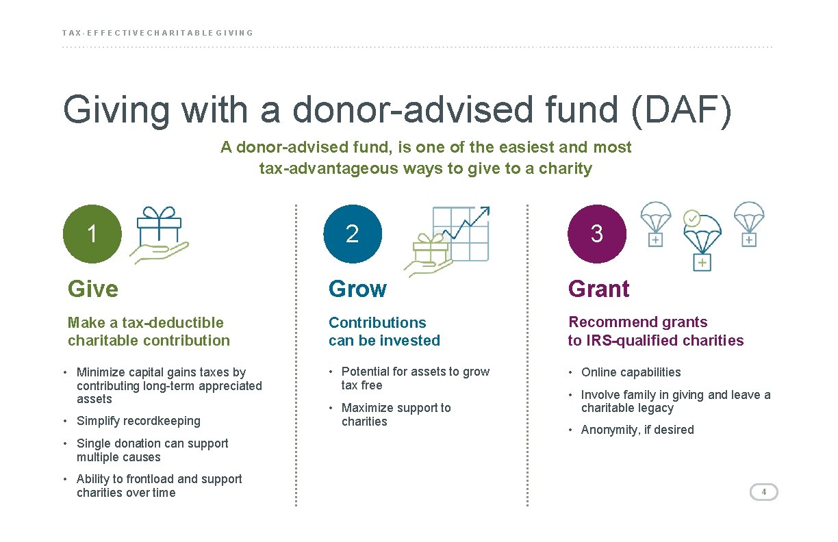 TAX-EFFECTIVE CHARITABLE GIVING Giving with a donor-advised fund (DAF) A donor-advised fund, is one