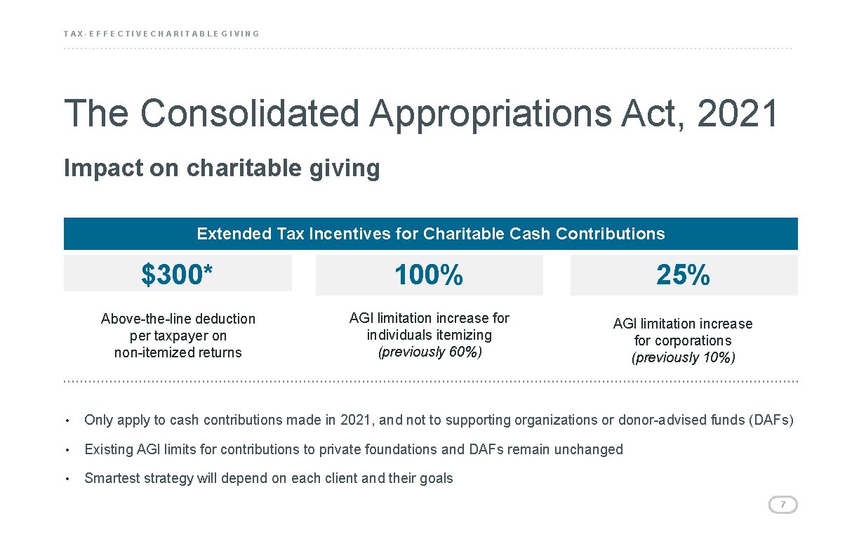 TAX-EFFECTIVE CHARITABLE GIVING The Consolidated Appropriations Act, 2021 Impact on charitable giving Extended Tax