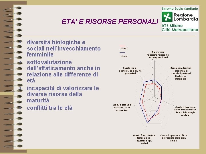 ETA' E RISORSE PERSONALI • diversità biologiche e sociali nell’invecchiamento femminile • sottovalutazione dell’affaticamento