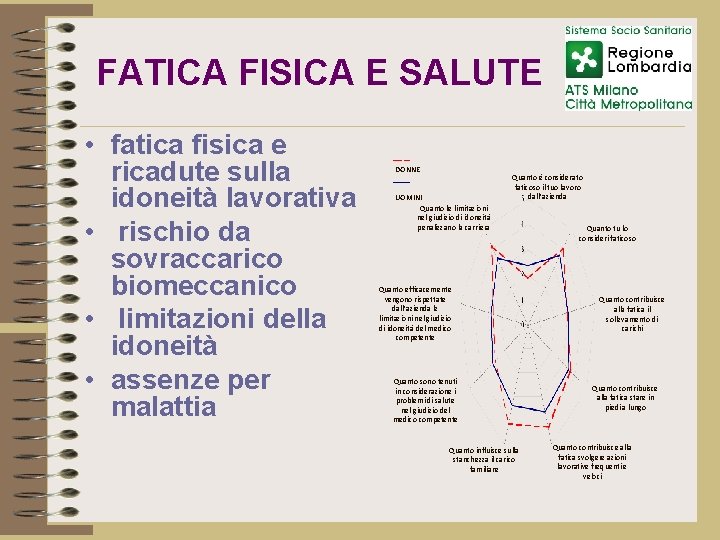 FATICA FISICA E SALUTE • fatica fisica e ricadute sulla idoneità lavorativa • rischio