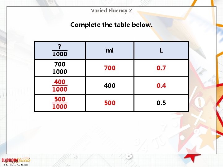 Varied Fluency 2 Complete the table below. © Classroom Secrets Limited 2018 ? 1000