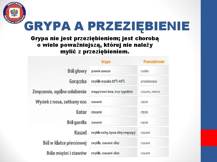 GRYPA A PRZEZIĘBIENIE Grypa nie jest przeziębieniem; jest chorobą o wiele poważniejszą, której nie