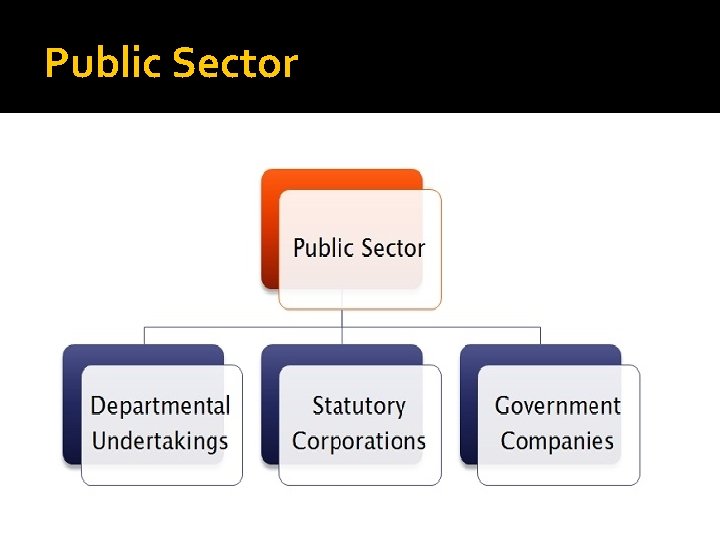 Public Sector 