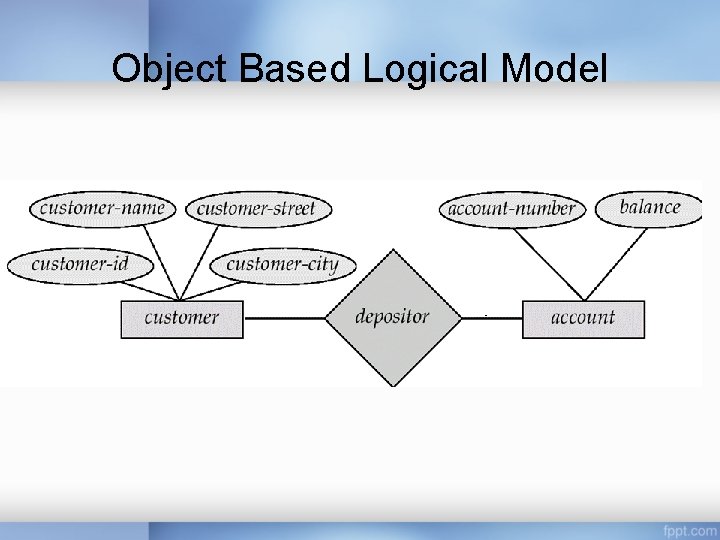 Object Based Logical Model Object Based Logical Model