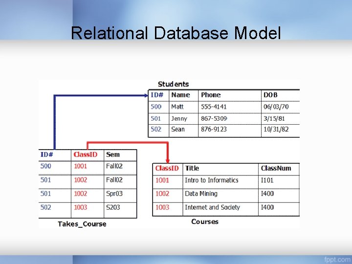 Relational Database Model Relational Database Model