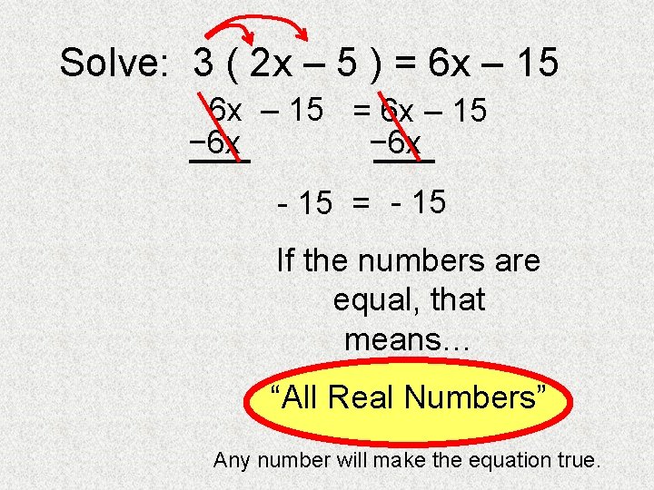 Solve: 3 ( 2 x – 5 ) = 6 x – 15 −