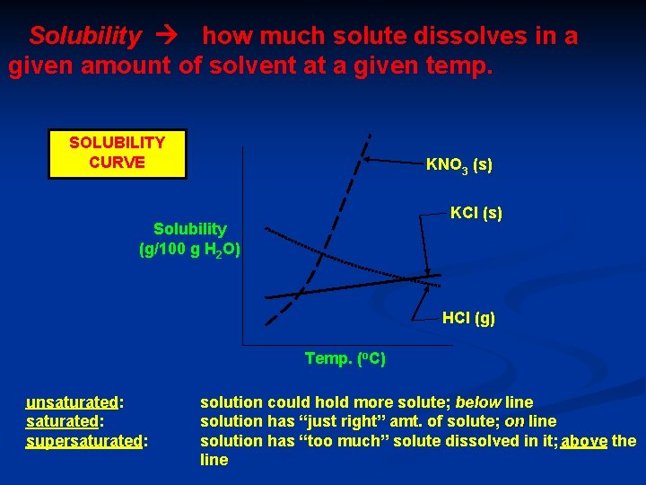 Solubility how much solute dissolves in a given amount of solvent at a given