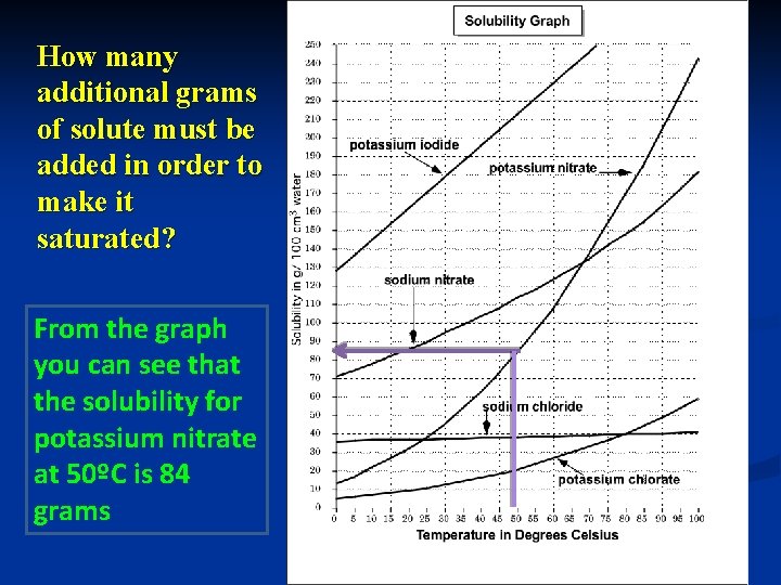 How many additional grams of solute must be added in order to make it