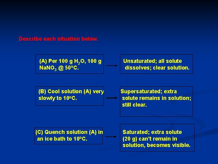 Describe each situation below. (A) Per 100 g H 2 O, 100 g Na.