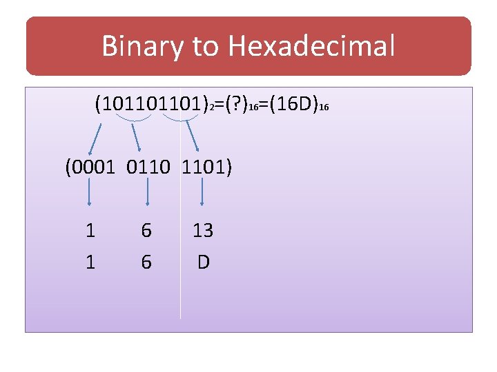 Binary to Hexadecimal (101101101)2=(? )16=(16 D)16 (0001 0110 1101) 1 1 6 6 13