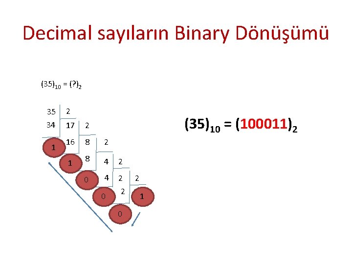 Decimal sayıların Binary Dönüşümü (35)10 = (? )2 35 2 34 17 2 16