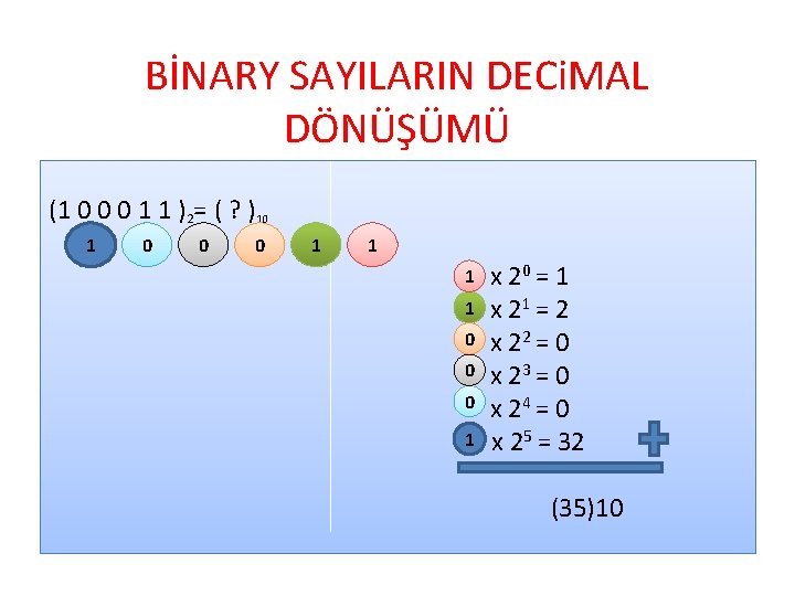 BİNARY SAYILARIN DECi. MAL DÖNÜŞÜMÜ (1 0 0 0 1 1 )2= ( ?