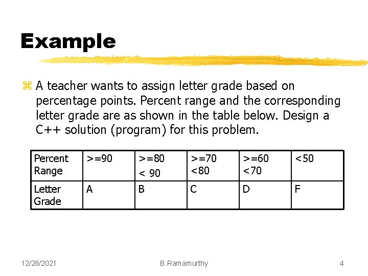 Example z A teacher wants to assign letter grade based on percentage points. Percent Example z A teacher wants to assign letter grade based on percentage points. Percent
