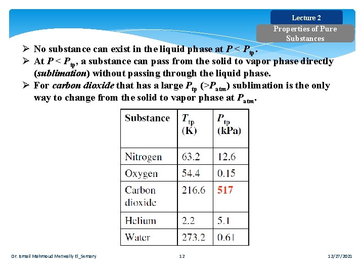 Lecture 2 Properties of Pure Substances Ø No substance can exist in the liquid Lecture 2 Properties of Pure Substances Ø No substance can exist in the liquid
