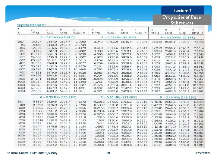 Lecture 2 Properties of Pure Substances Dr. Ismail Mahmoud Metwally El_Semary 20 12/27/2021 Lecture 2 Properties of Pure Substances Dr. Ismail Mahmoud Metwally El_Semary 20 12/27/2021