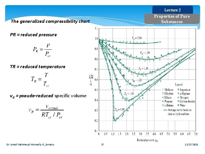 Lecture 2 Properties of Pure Substances The generalized compressibility chart PR = reduced pressure Lecture 2 Properties of Pure Substances The generalized compressibility chart PR = reduced pressure
