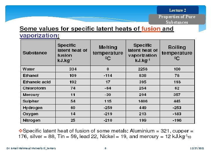 Lecture 2 Properties of Pure Substances Dr. Ismail Mahmoud Metwally El_Semary 6 12/27/2021 Lecture 2 Properties of Pure Substances Dr. Ismail Mahmoud Metwally El_Semary 6 12/27/2021