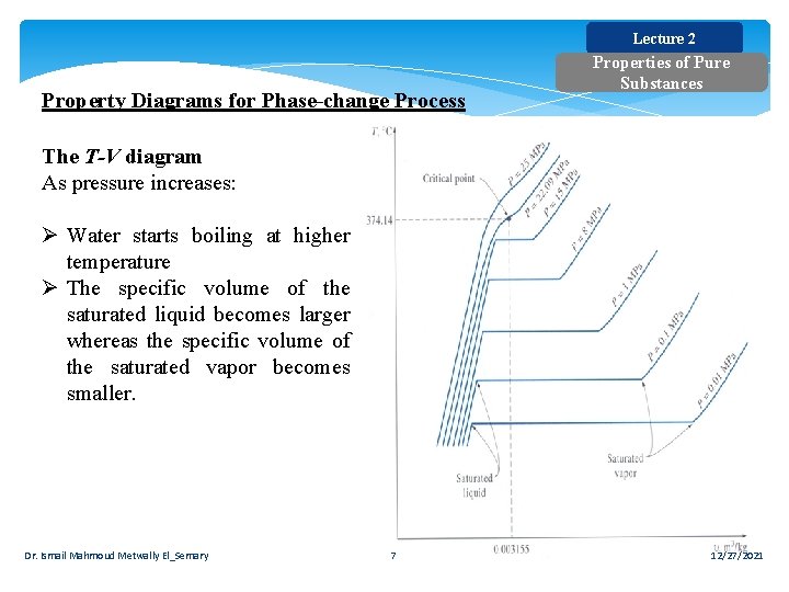 Lecture 2 Property Diagrams for Phase-change Process Properties of Pure Substances The T-V diagram Lecture 2 Property Diagrams for Phase-change Process Properties of Pure Substances The T-V diagram