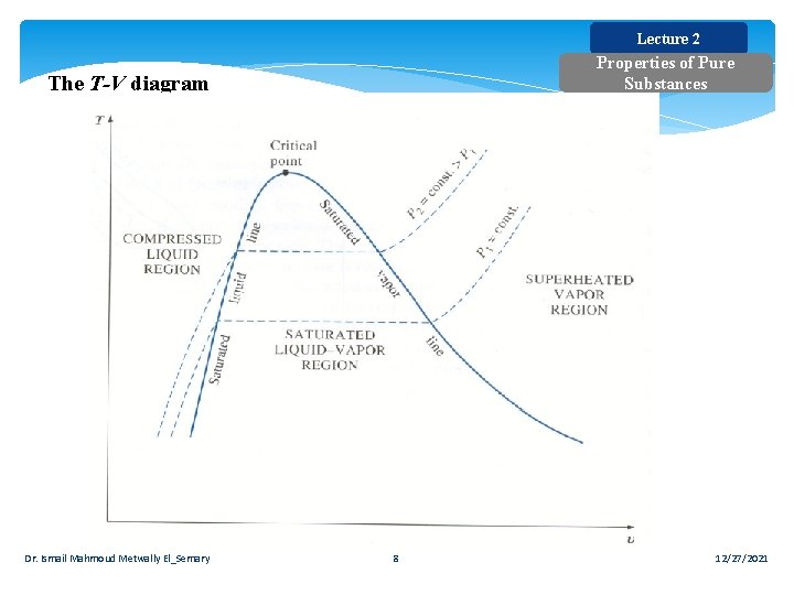 Lecture 2 Properties of Pure Substances The T-V diagram Dr. Ismail Mahmoud Metwally El_Semary Lecture 2 Properties of Pure Substances The T-V diagram Dr. Ismail Mahmoud Metwally El_Semary