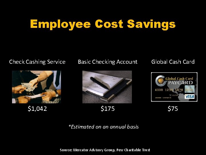 Employee Cost Savings Check Cashing Service Basic Checking Account Global Cash Card $1, 042