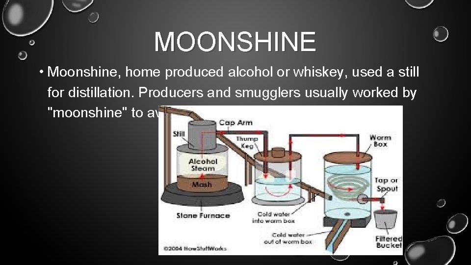 MOONSHINE • Moonshine, home produced alcohol or whiskey, used a still for distillation. Producers