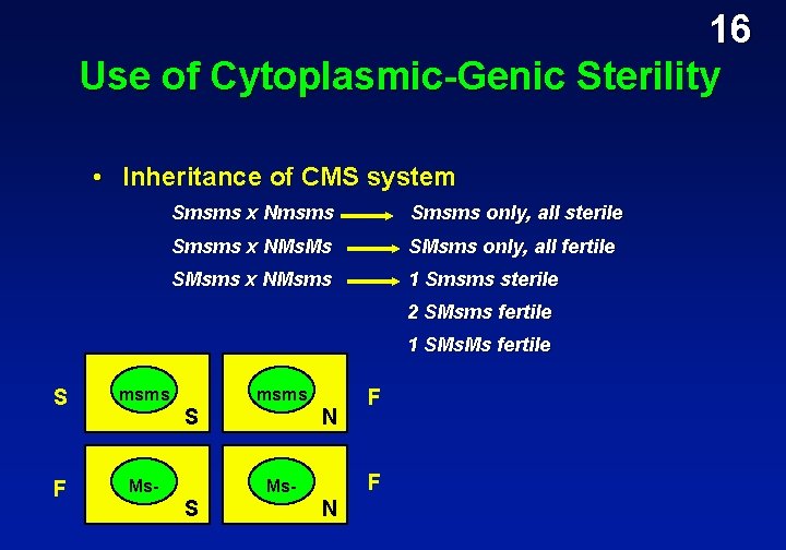 16 Use of Cytoplasmic-Genic Sterility • Inheritance of CMS system Smsms x Nmsms Smsms