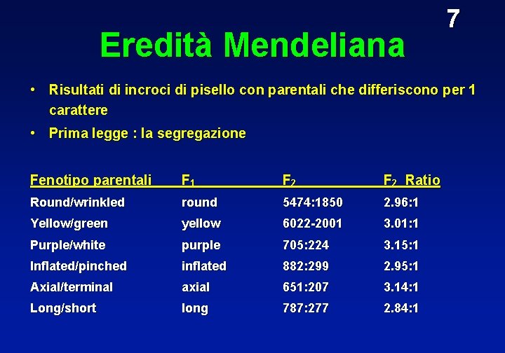 Eredità Mendeliana 7 • Risultati di incroci di pisello con parentali che differiscono per