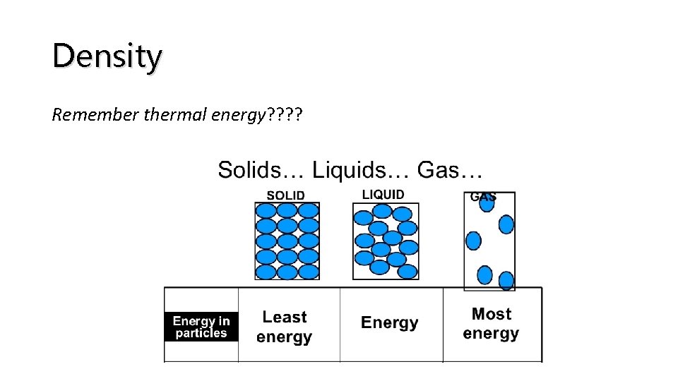 Density Remember thermal energy? ? 