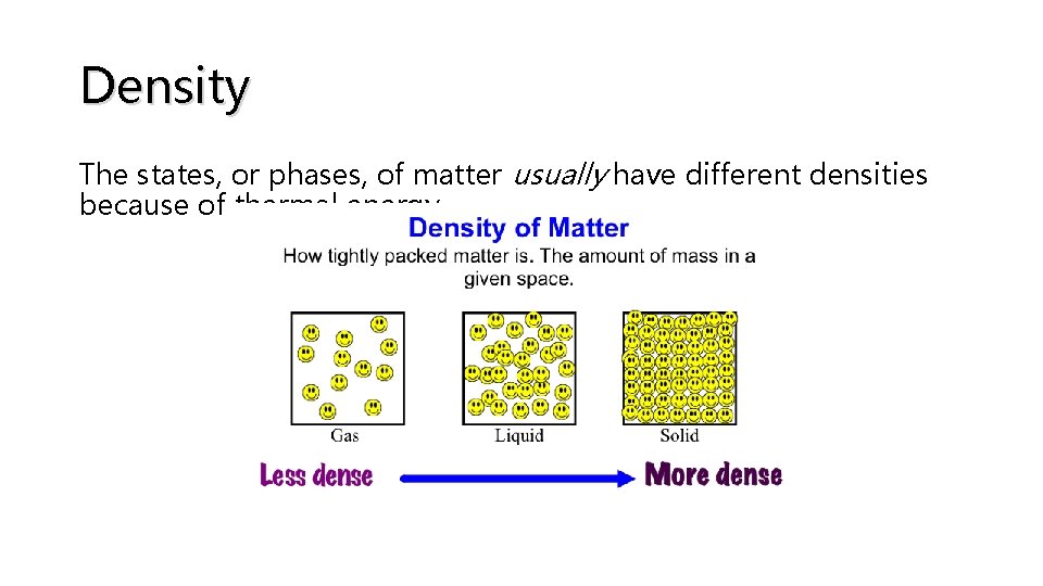 Density The states, or phases, of matter usually have different densities because of thermal