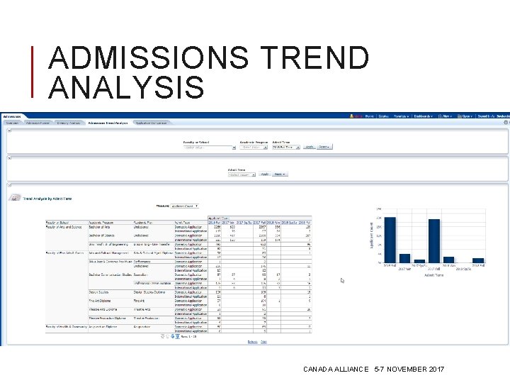 ADMISSIONS TREND ANALYSIS CANADA ALLIANCE 5 -7 NOVEMBER 2017 