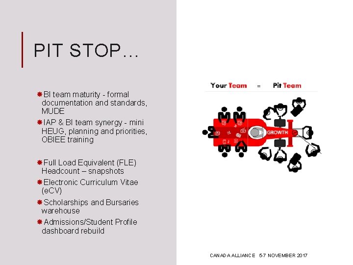 PIT STOP… BI team maturity - formal documentation and standards, MUDE IAP & BI