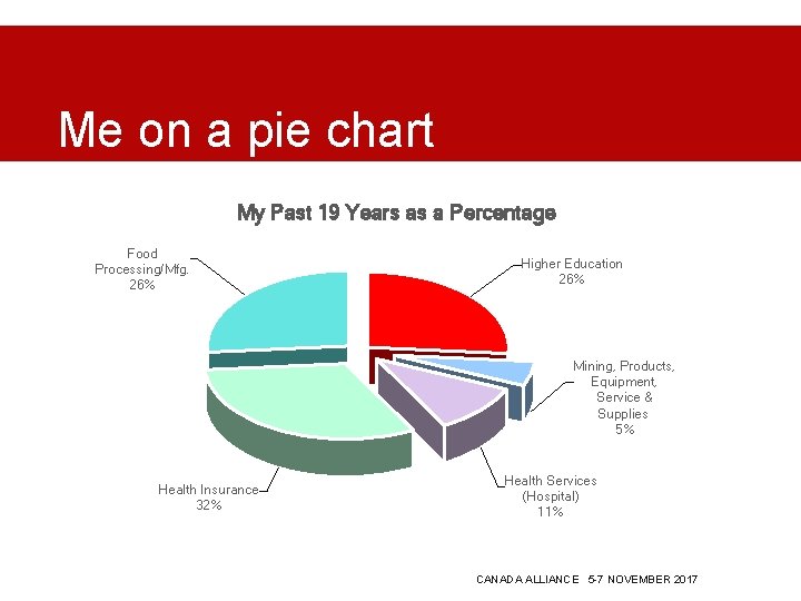 Me on a pie chart My Past 19 Years as a Percentage Food Processing/Mfg.