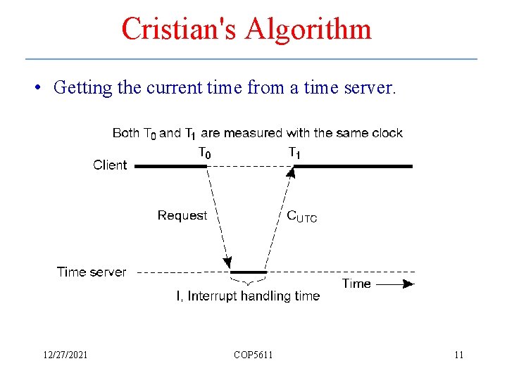Cristian's Algorithm • Getting the current time from a time server. 12/27/2021 COP 5611