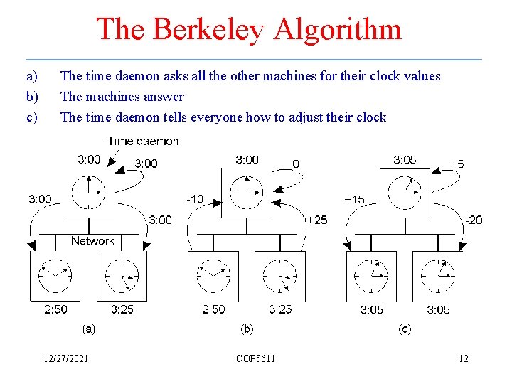 The Berkeley Algorithm a) b) c) The time daemon asks all the other machines