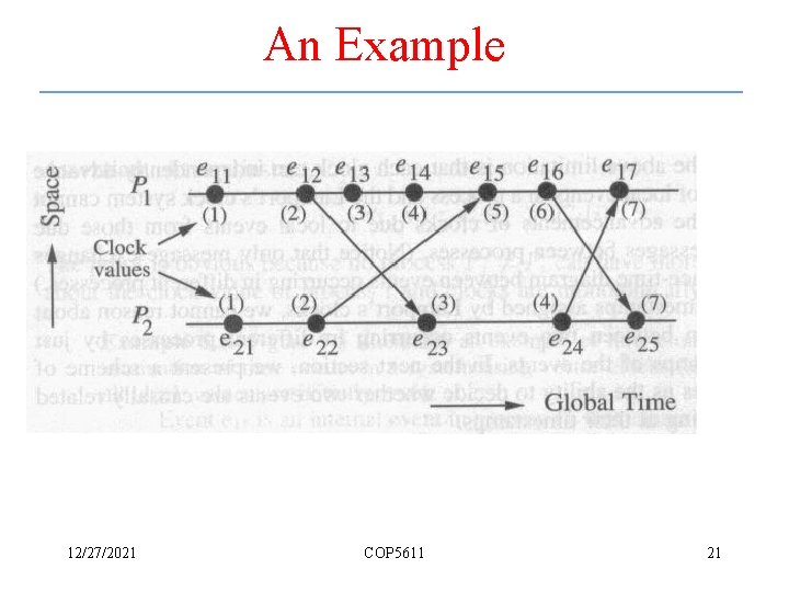 An Example 12/27/2021 COP 5611 21 