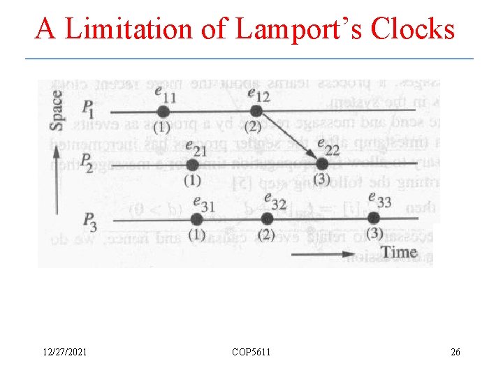 A Limitation of Lamport’s Clocks 12/27/2021 COP 5611 26 