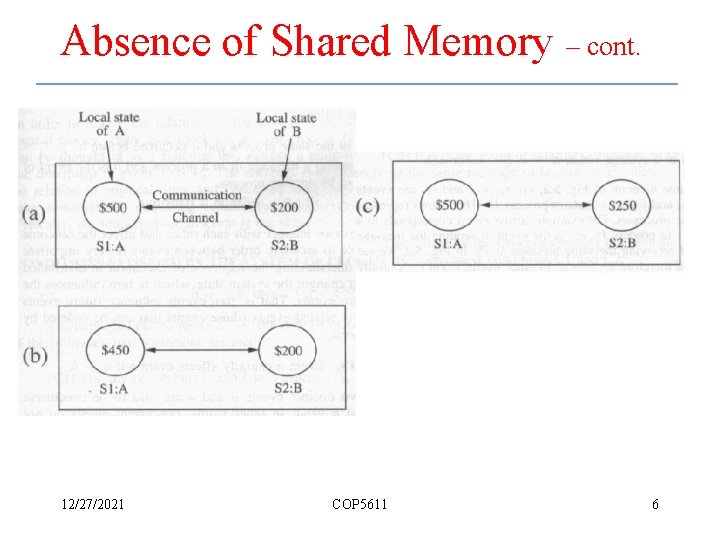 Absence of Shared Memory – cont. 12/27/2021 COP 5611 6 